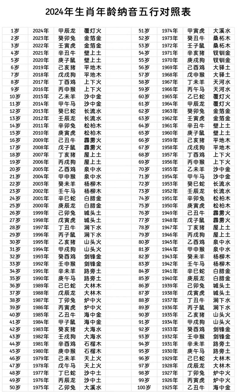 纳字五行属什么？如何根据五行属相为纳字女孩挑选最佳组合名字？