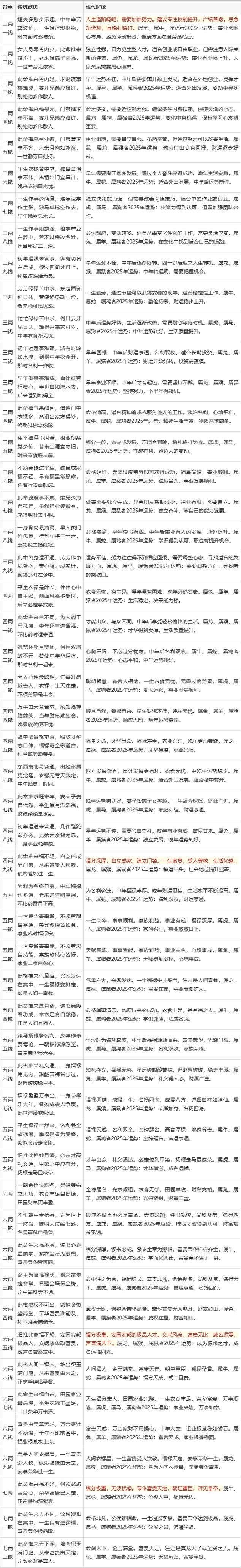 测算八字属什么命格的男人，命运如何？