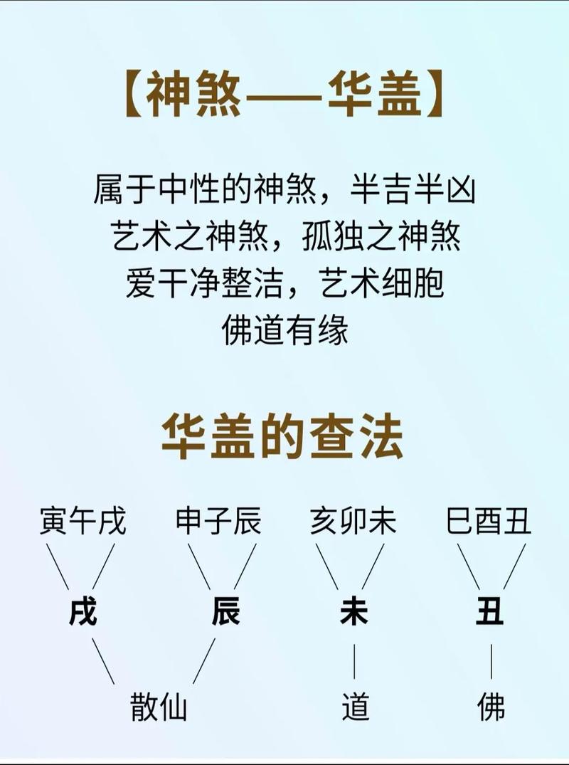 福星命和命带华盖分别代表什么含义？