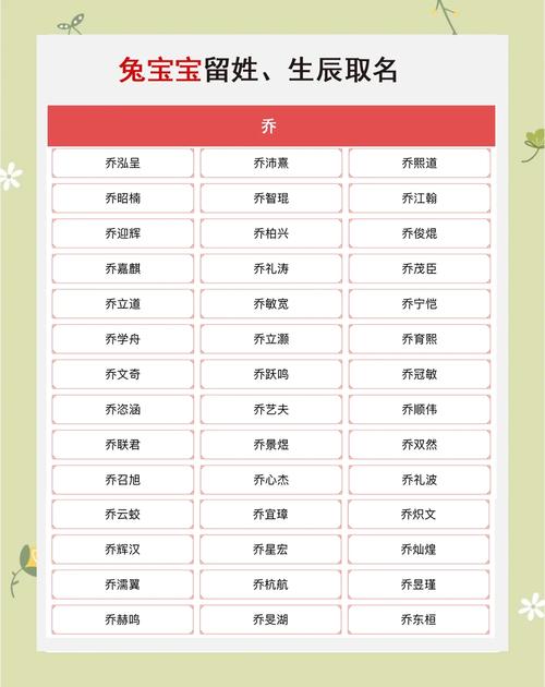乔字五行属什么？男孩取名寓意有哪些？