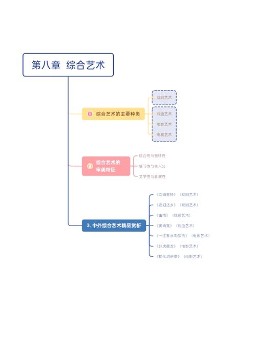艺术专业学生如何运用八字命理学进行个人发展分析？