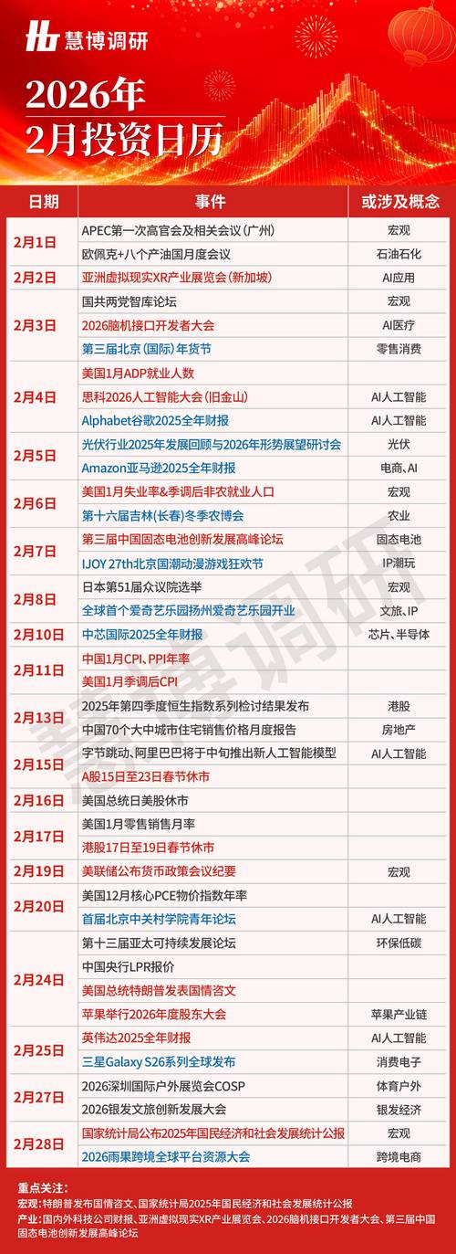 2026年2月5日腊月十八适合投资吗？这天进行投资是否明智？