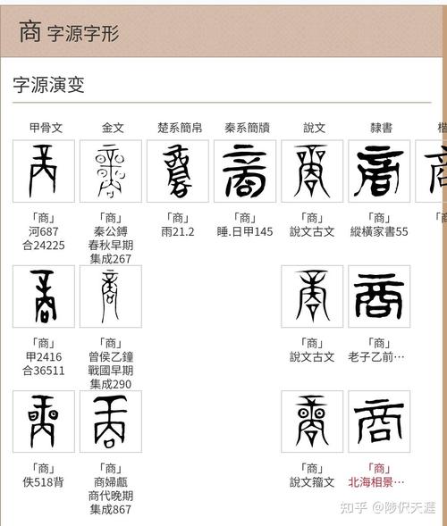 商字五行属什么？男孩取名寓意商字有哪些？