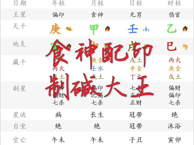 男命八字食神旺无正印，如何调整八字以平衡五行？