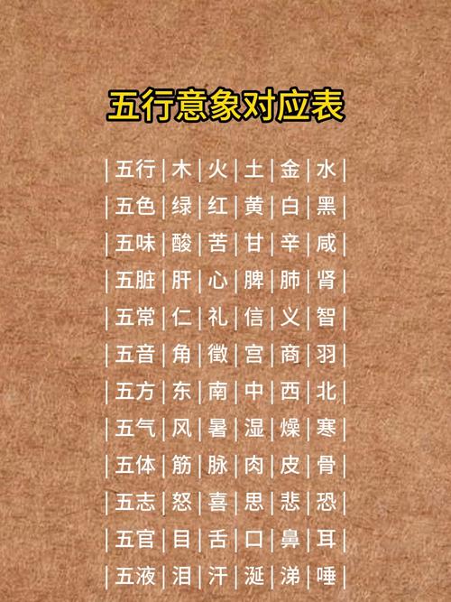 意字五行属什么？男孩最佳组合名字有哪些？