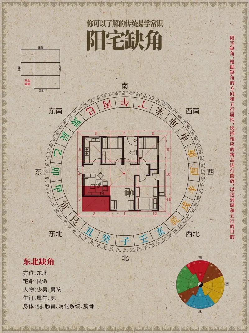 如何破解风水绝户宅基地的负面风水影响？