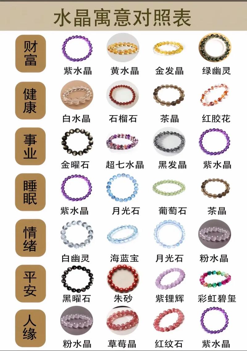 水晶是否被归类为风水石类的一种？