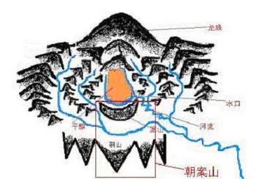 英国墓葬习俗中，是否也讲究类似风水学的布局与方位？