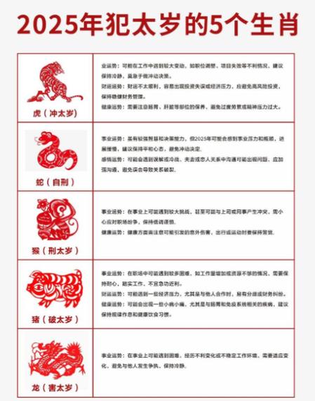 2026年生肖蛇会遇到哪些劫难可依化解吗？