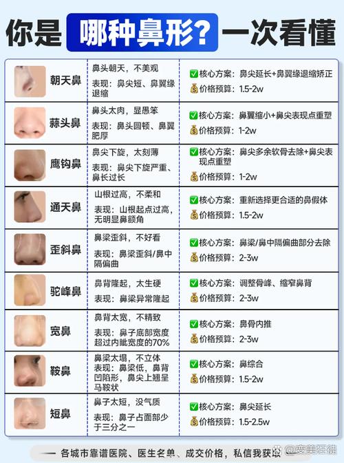 鼻子短山根矮是何命？鼻子高但山根低面相如何改？