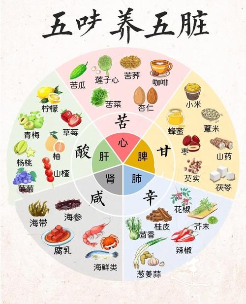 五行属木的人适合吃哪些餐饮和食物？