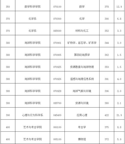 浙江大学有开设风水学相关的考研专业吗？