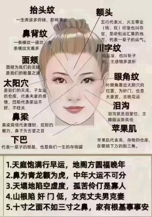 如何判断面相是否为美相以及性功嫩好坏？