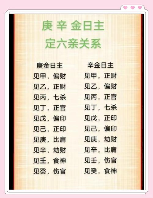 庚辰辛巳丁亥己酉命格公务员有哪些显著特点？