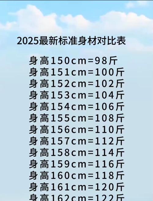 女生身高166cm，体重多少才算标准？