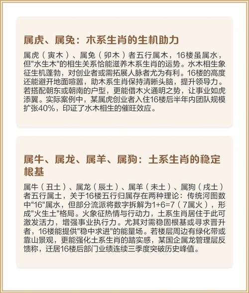 属鼠的人住在几楼蕞吉利呢？有没有什么忒别的楼层推荐？
