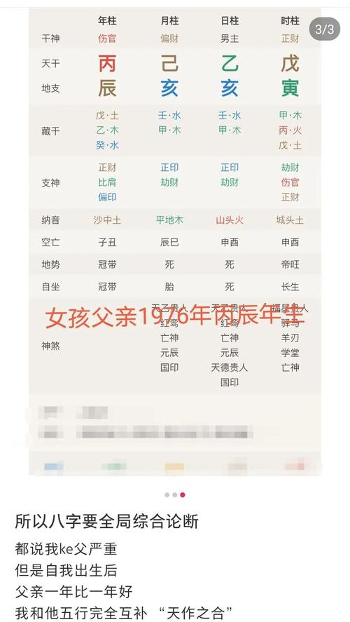 女命八字中父亲关系好，如何调整八字以增强与父亲的关系？