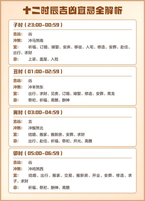 2025年12月3日今日动土吉日具体时辰吉凶如何？