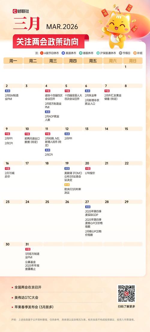 2026年3月7日这天作为投资日是否适宜进行投资操作呢？