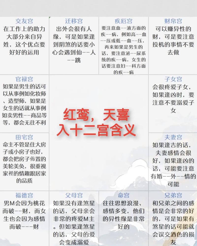 红鸾入命天喜入命是什么意思？红鸾入命的女人命运如何？