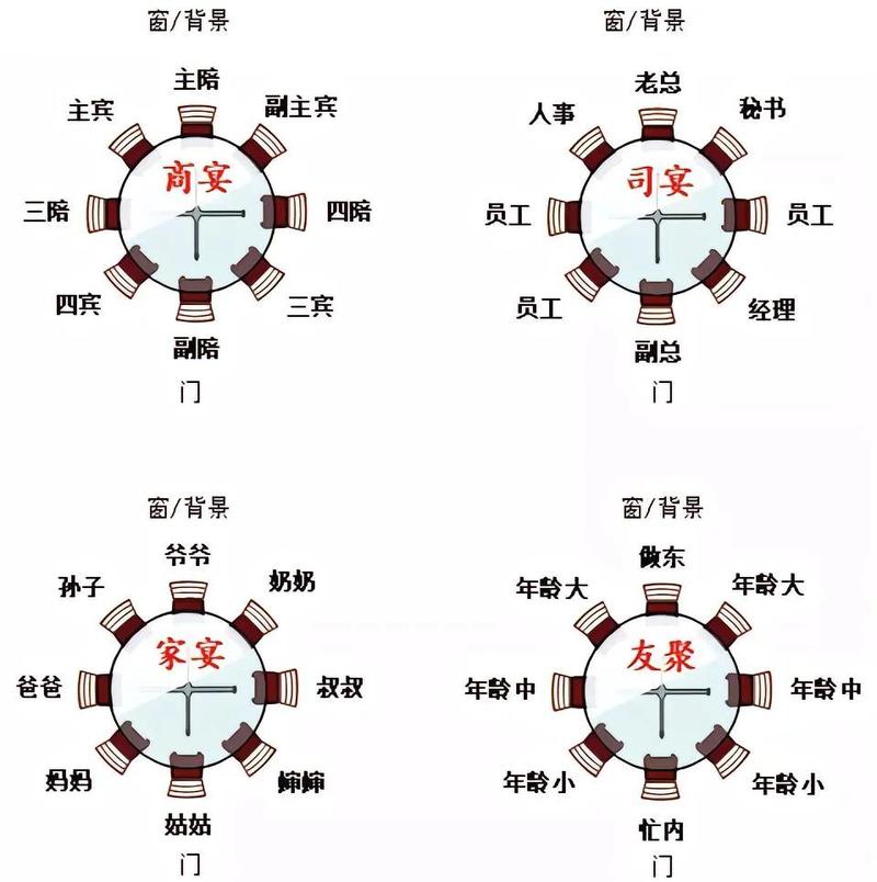 酒店摆桌时有哪些风水讲究需要注意呢？