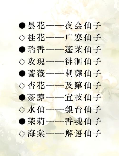 女孩用花字取名，寓意美好，这样的名字有什么深层含义呢？