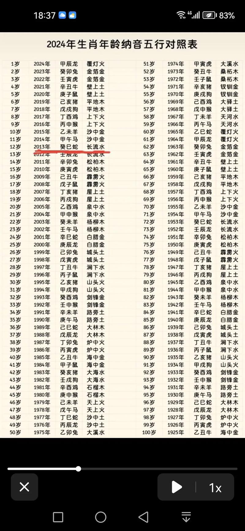 女命沙金命适合什么属相？沙土金命是什么意思？