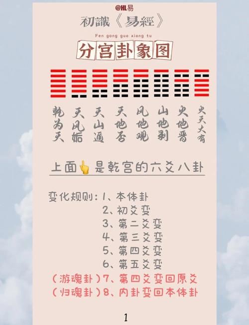 命格是堪本卦还是变卦来决定？