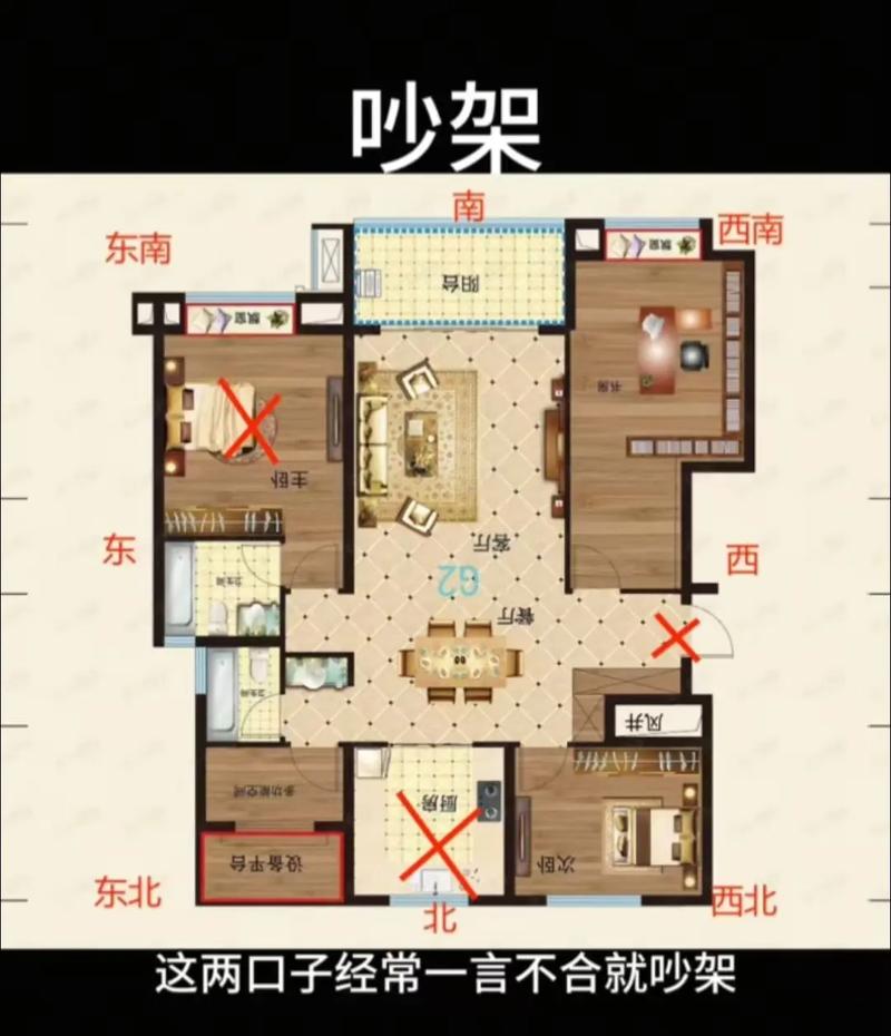 买房时，户型风水对居住环境有影响吗？