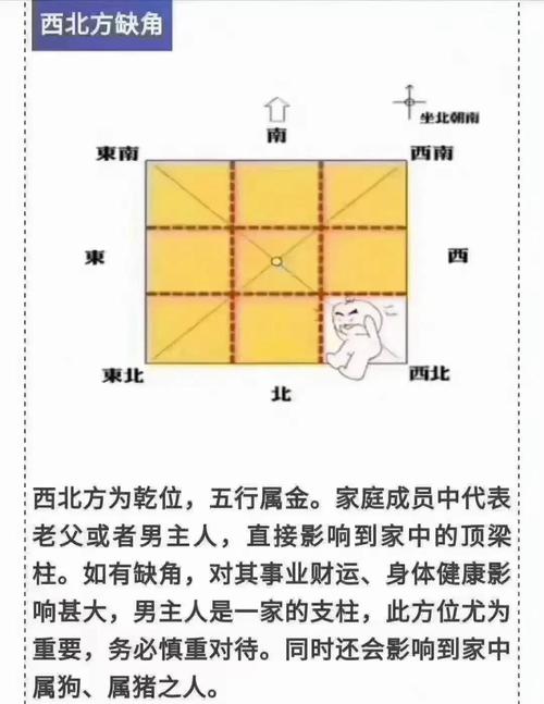 长房风水布局是否会对家族运势产生负面影响？