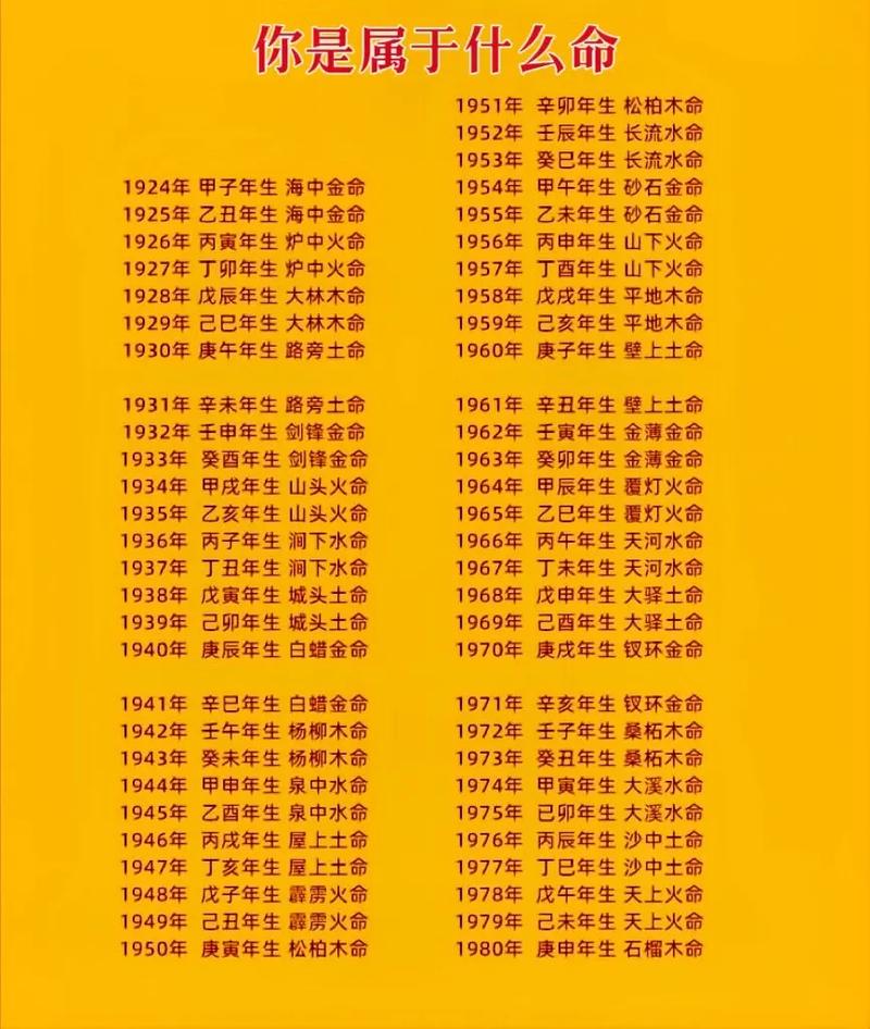 1982年出生的人是什么命格？