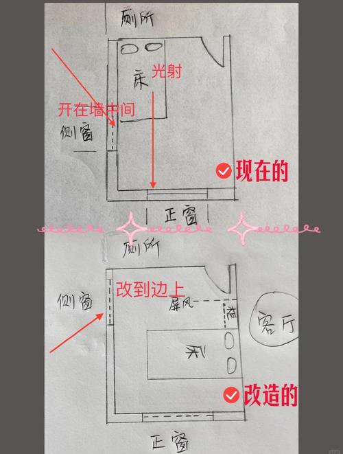 现代楼房建造是否还重视风水布局的讲究？
