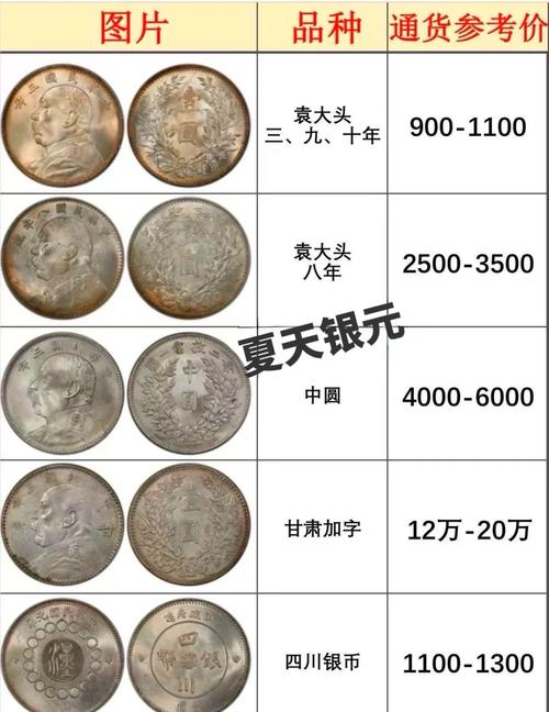 古币中的风水银元，它的价值是否高于普通银元？
