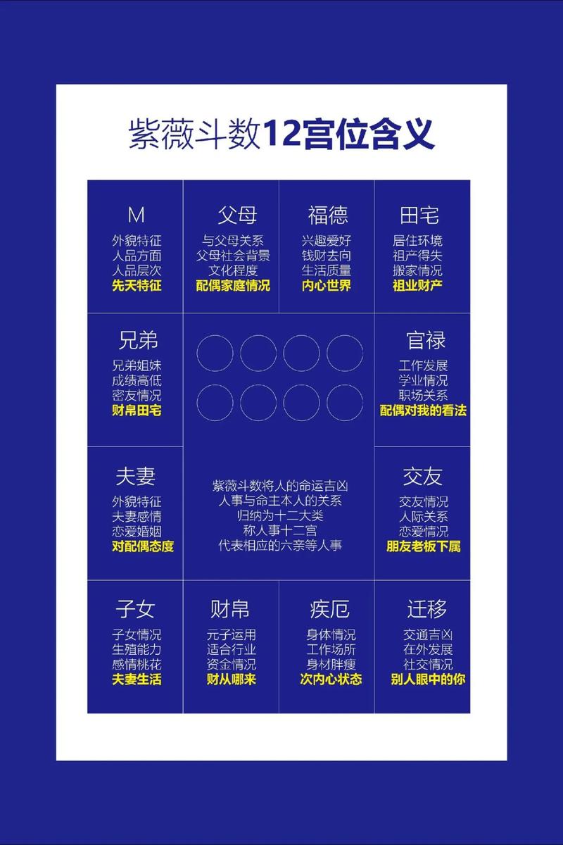 紫徽命格对女生来说，如何判断其好坏呢？