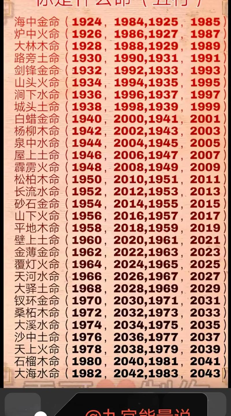 你测过命格了吗？想知道自己都是什么命格的人吗？