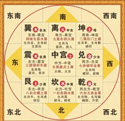 青龙命格分析吉凶查询表，如何判断我的运势？