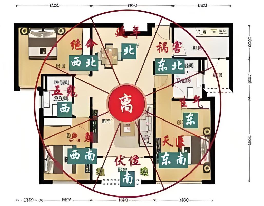 住宅布局与风水之间究竟有何关联？