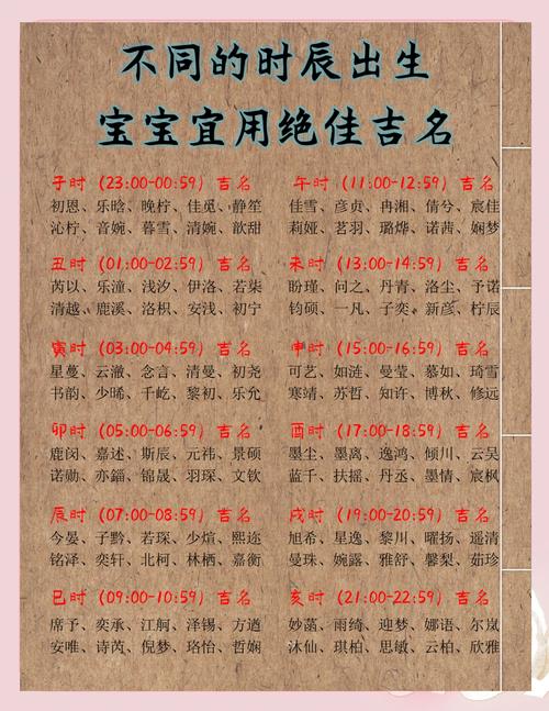 宝宝起名时有没有哪些风水讲究需要注意呢？