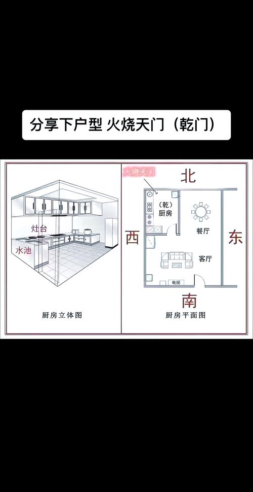 灶头设计时是否需要考虑风水因素？