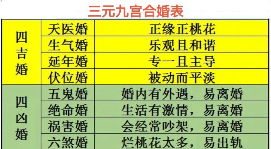 三两二男命是什么命？二两九男命有几段婚姻？