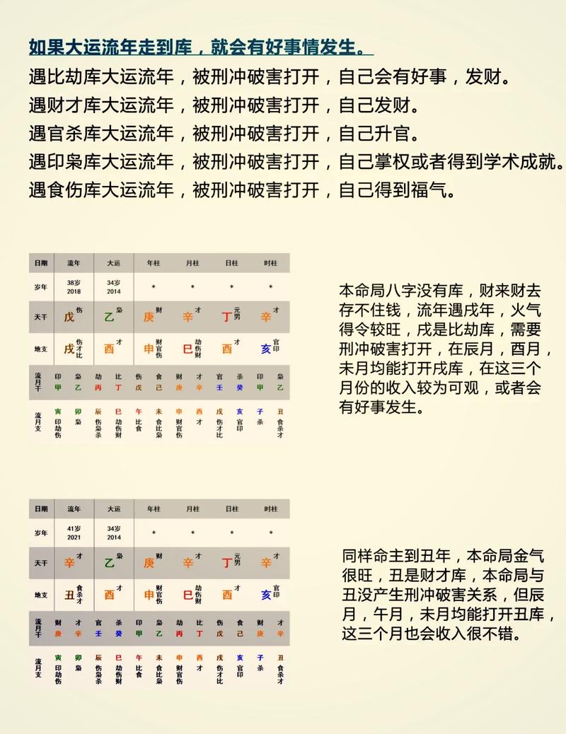 命理格库是什么意思，能详细解释一下吗？