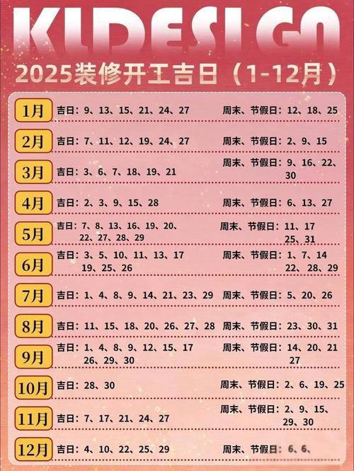 2026年2月19日农历正月初三，这天是否为封顶工程的最佳吉日？