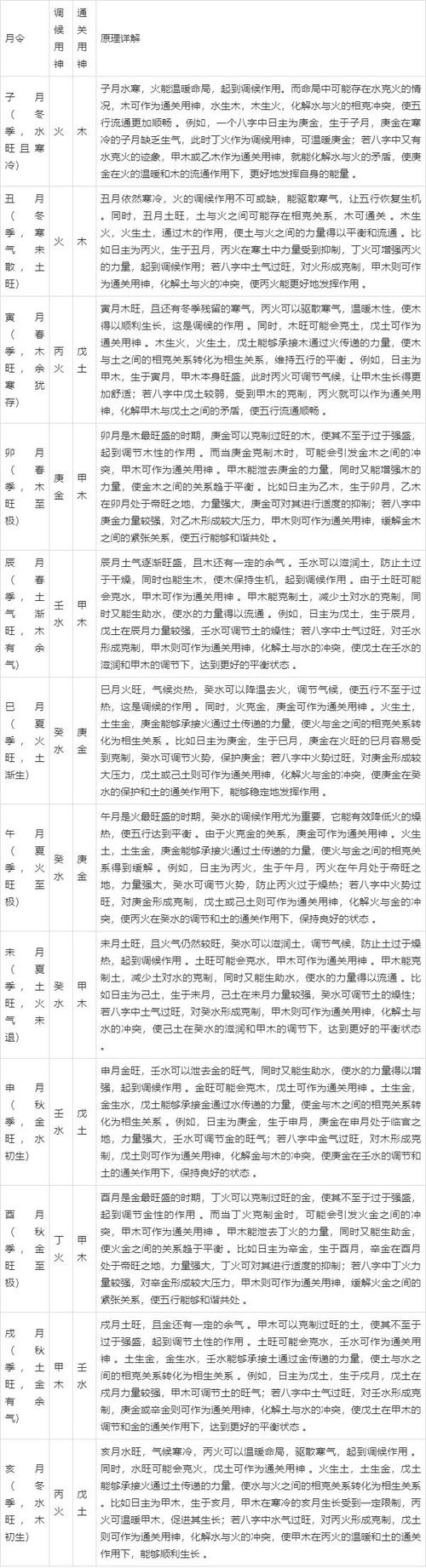 八字用神变化如何根据个人命理调整，以适应不同人生阶段的需求？