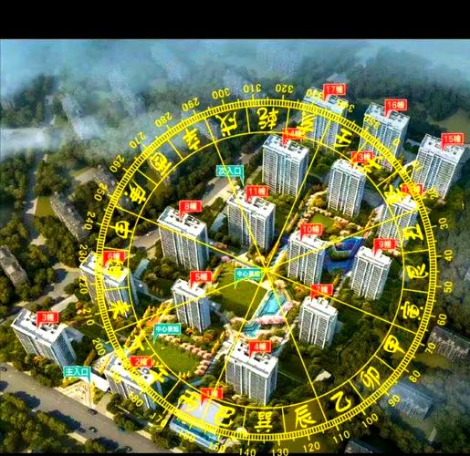 小区风水布局是否真的讲究？