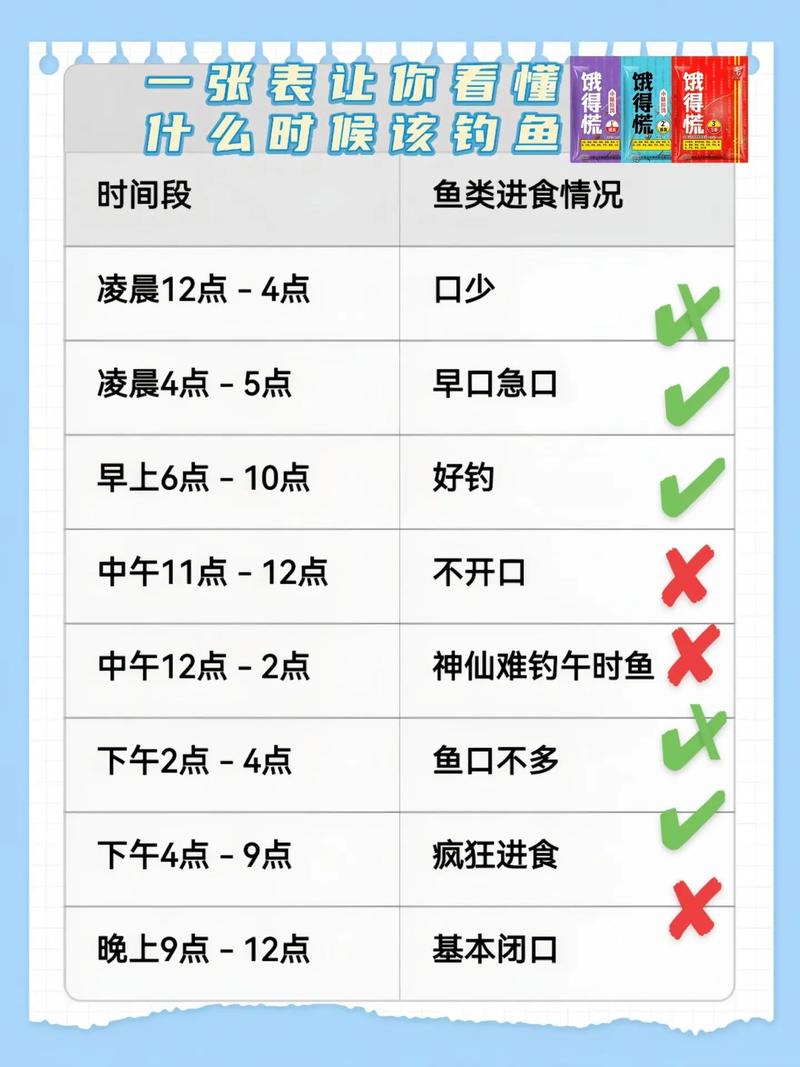 2026年5月1日农历三月十五适合钓鱼吗，这一天可依钓鱼吗？