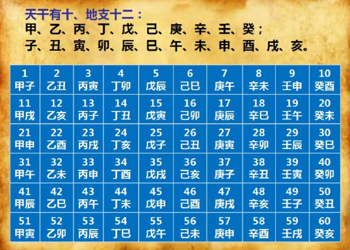 天干地支余数为零的女命究竟是什么命？