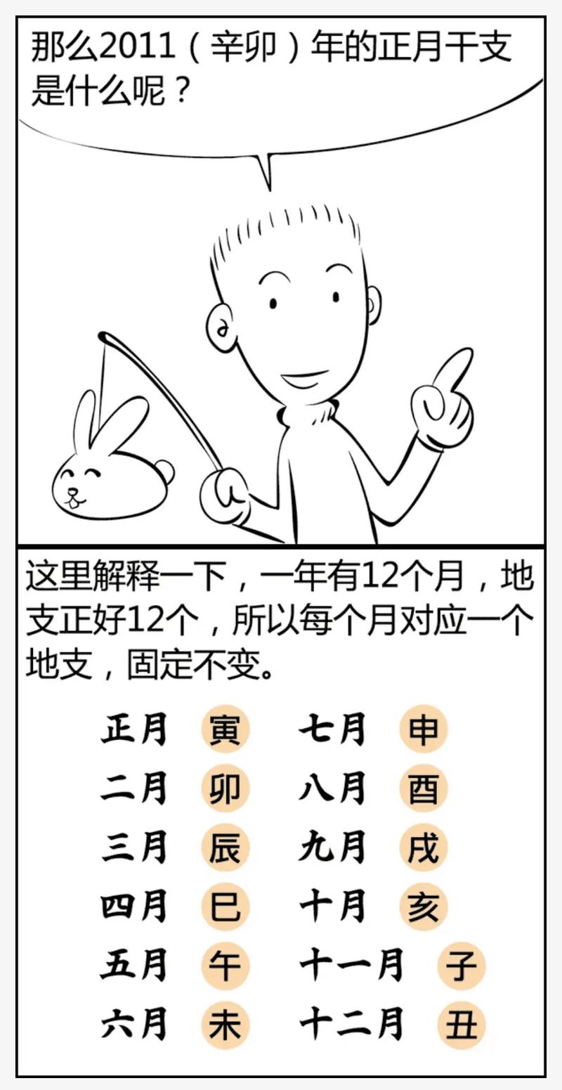 如何通过八字批命来预测一个人的命运？