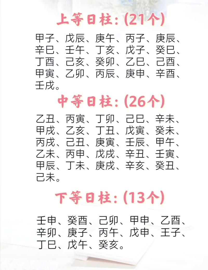 哪些日柱八字属于上等，有哪些改写方式？