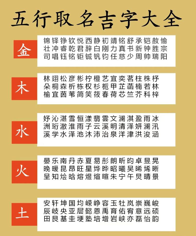 吉字五行属什么？如何根据五行属相为吉字男孩挑选最佳组合名字？