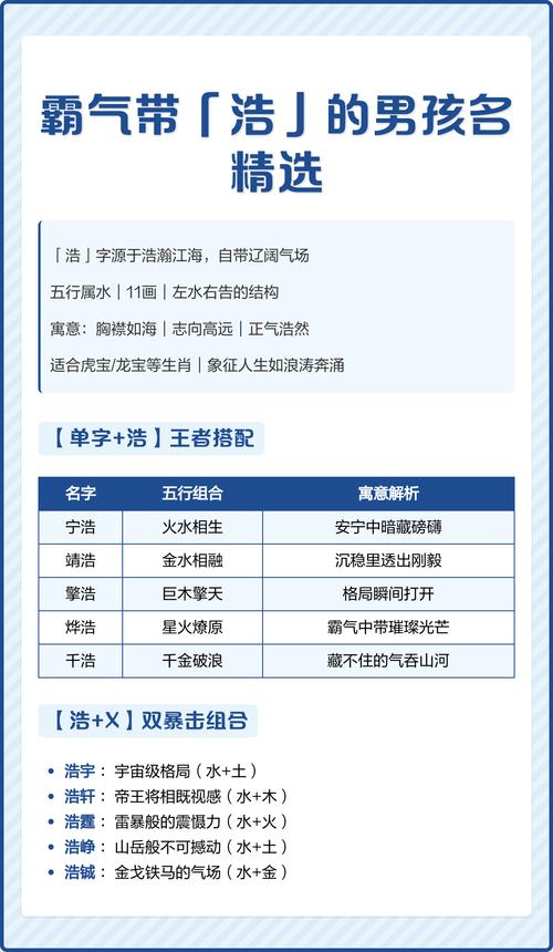 浩字五行属什么男孩取名寓意有哪些？